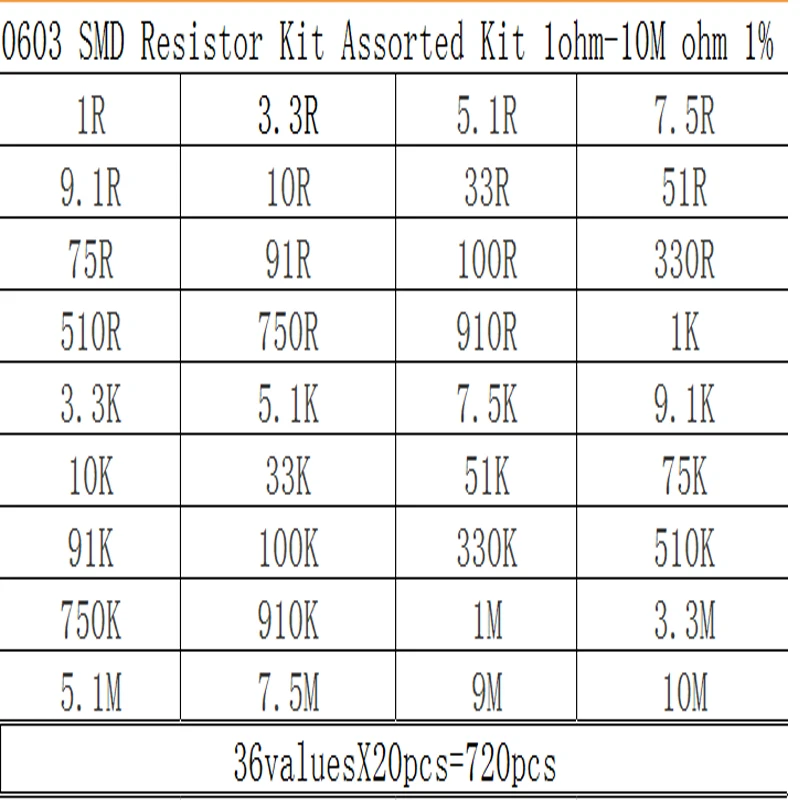Горячая распродажа 0603 SMD резистор в комплекте набор ассортименте 1 ом 10 мом 1% 36 шт.