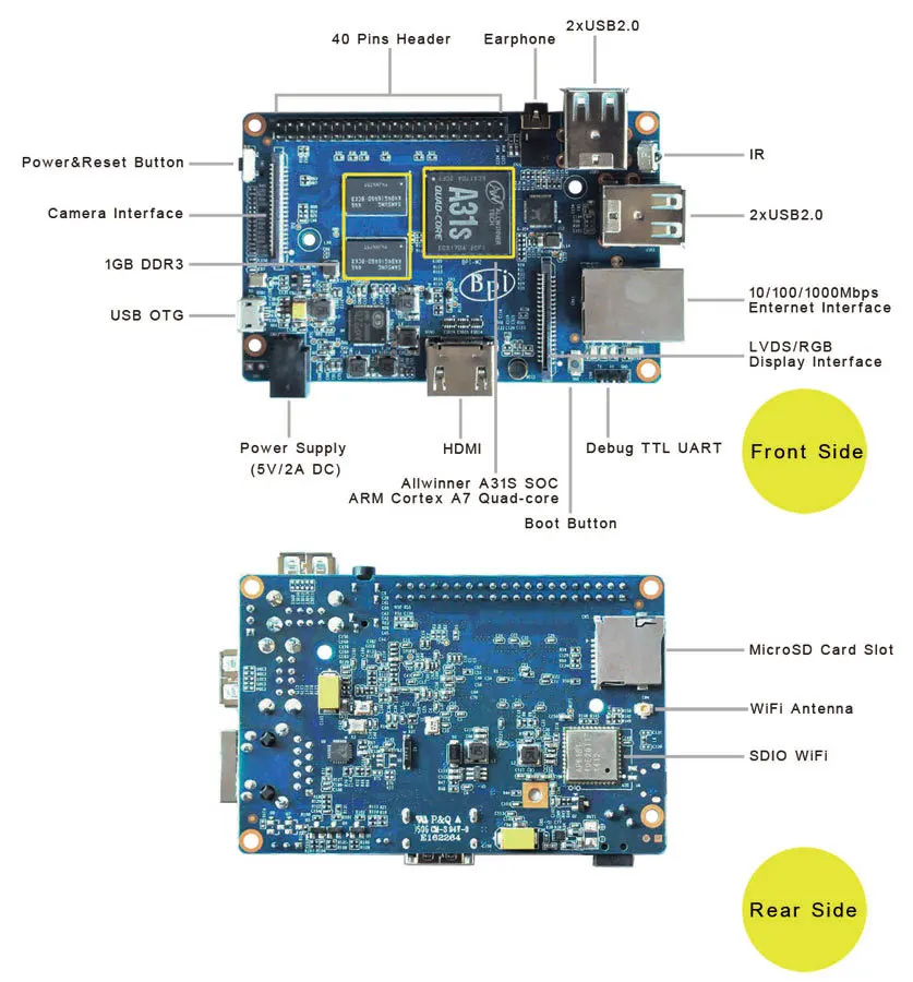 BPI-M2 Банан Пи М2 A31S Quad Core 1 ГБ RAM BPI бортовой Wi-Fi с Открытым исходным кодом совет по
