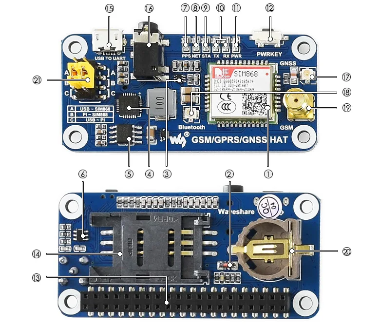 

GSM/GPRS/GNSS/Bluetooth 3.0 HAT for 2B/3B/3B+/Zero/Zero W, Support SMS, phone,email, onboard USB to UART converter