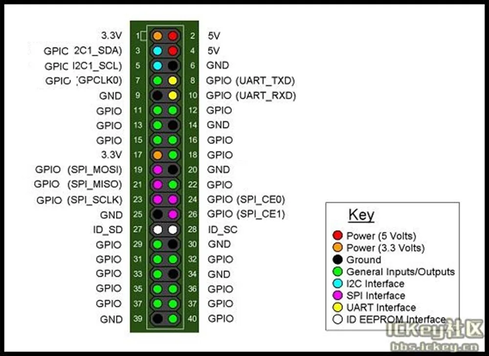 Banana PI BPI R2 умный дом провод 2 г LPDDR3+ 8GBEMMC с открытым исходным кодом макетная плата одноплатная Совместимость raspberry pi