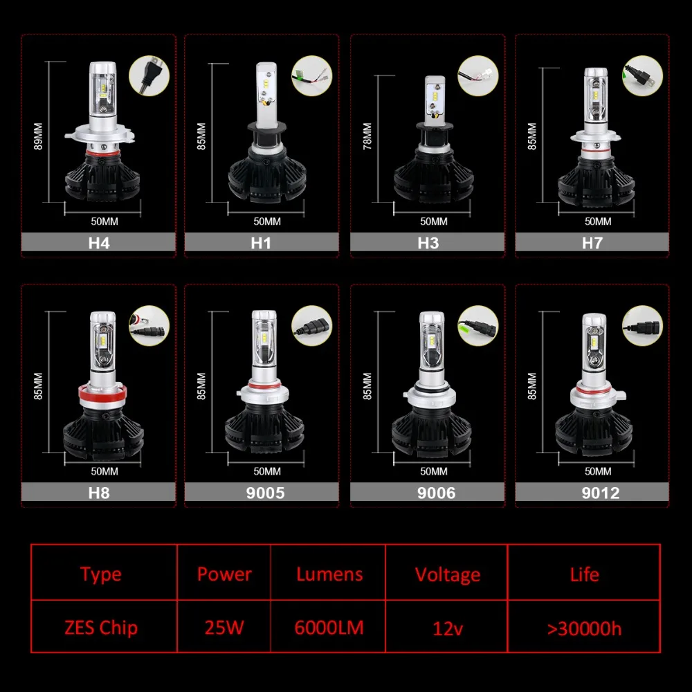 Автомобильные противотуманные фары Avacom LED H11 H8 H9 12 В 6500 к белые лм ZES чип 24 в H1 H3 H7 HB3