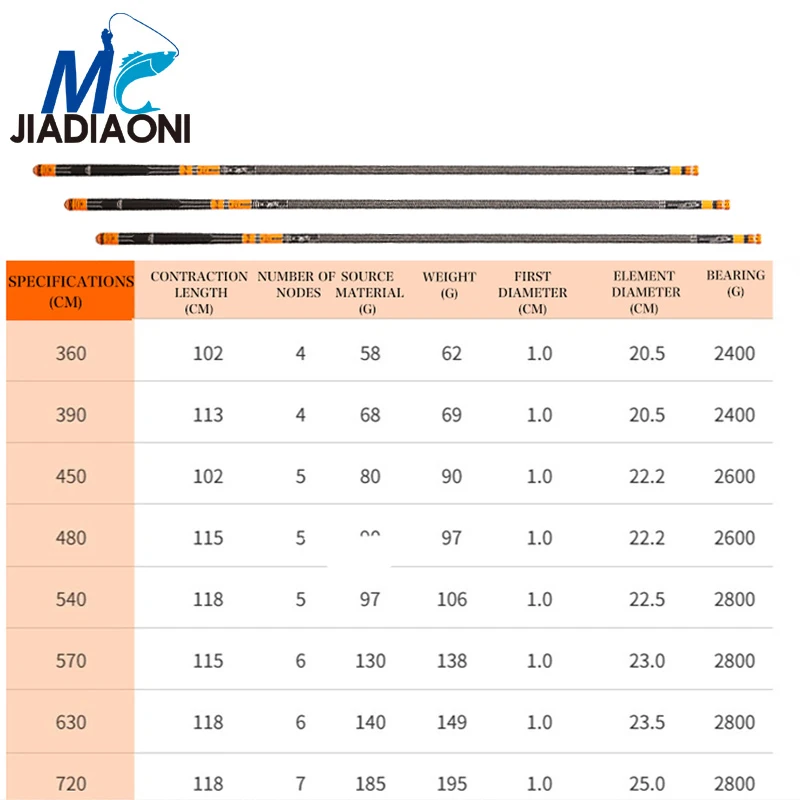 JIADIAONI карбоновый супер светильник сверхжесткий 3,6 м/3,9 м/4,5 м/4,8 м/5,4 м/5,7 м/6,3 м Удочка Литье рыболовные снасти