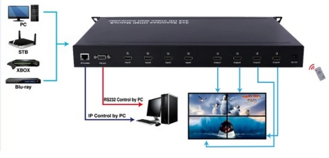 Бесшовная Матрица HDMI 4x4 бесшовная 2x2 настенный ЖК контроллер