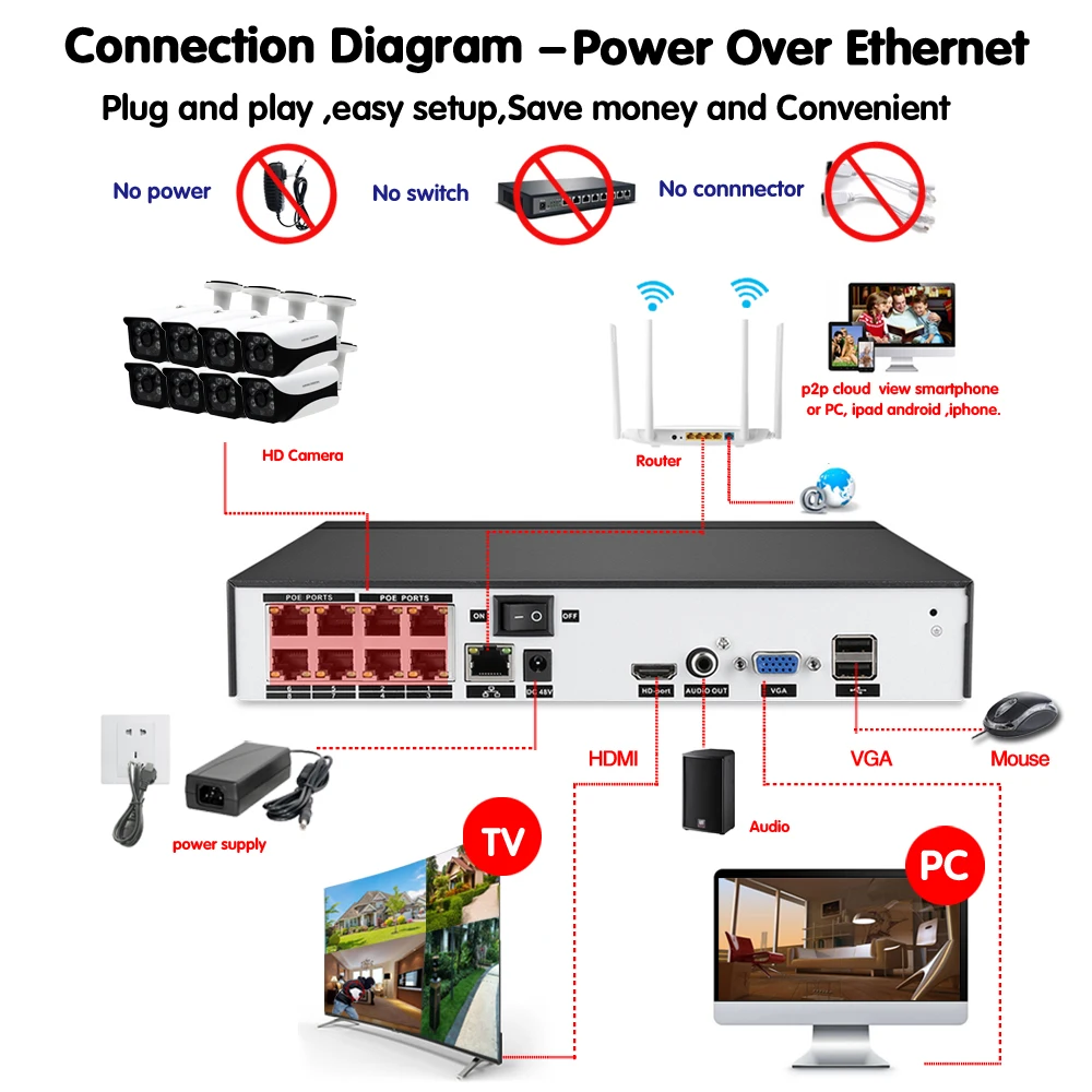 NINIVISION 8CH CCTV система 5.0MP HDMI POE 16CH 8CH CCTV NVR 8 шт. 5.0MP IR безопасность POE IP камера кабель для камеры CCTV система