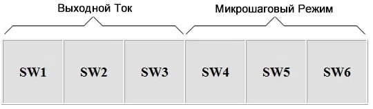 DIY ЧПУ Комплект 3-Оси 3G Интерфейсная Плата TB6600 Драйвер 3.3Nm Nema24 Дисплей&Рукоятка