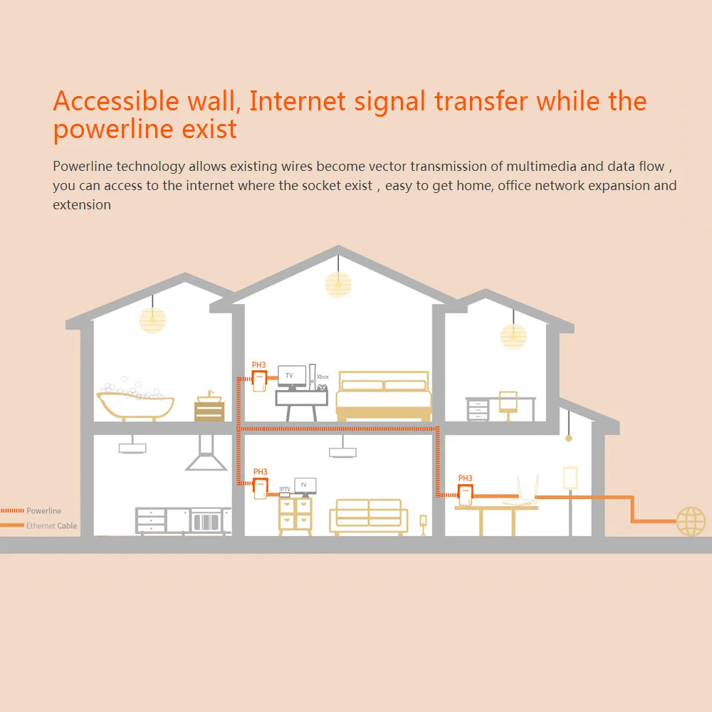 Tenda PH3 1000 Мбит Powerline сетевой адаптер AV1000 Ethernet PLC Адаптер 1 пара маршрутизатор
