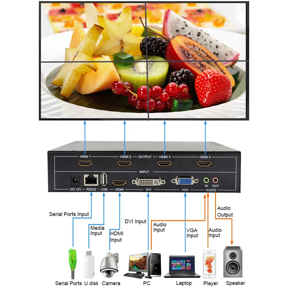 PUZHIJIE 2x2 видео настенный контроллер тв 1x3 1x2 HDMI DVI VGA USB видеопроцессор|Кабели HDMI| |