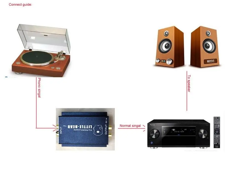 Douk аудио маленький медведь T9 стерео Phono предусилитель LP проигрыватель RIAA мм аудио Hifi мини предусилитель усилитель