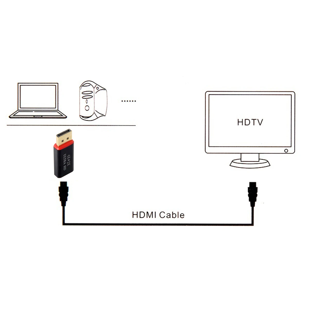 Адаптер DisplayPort DP источник в HDMI совместимый раковину отображает 20pin 4K 2K 30hz Ultra HD