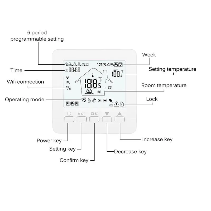 

Thermostat WiFi Smart Temperature Controller For Electric/Water/Gas Boiler Floor Heating Voice Control 3A TUYA Smart Life APP