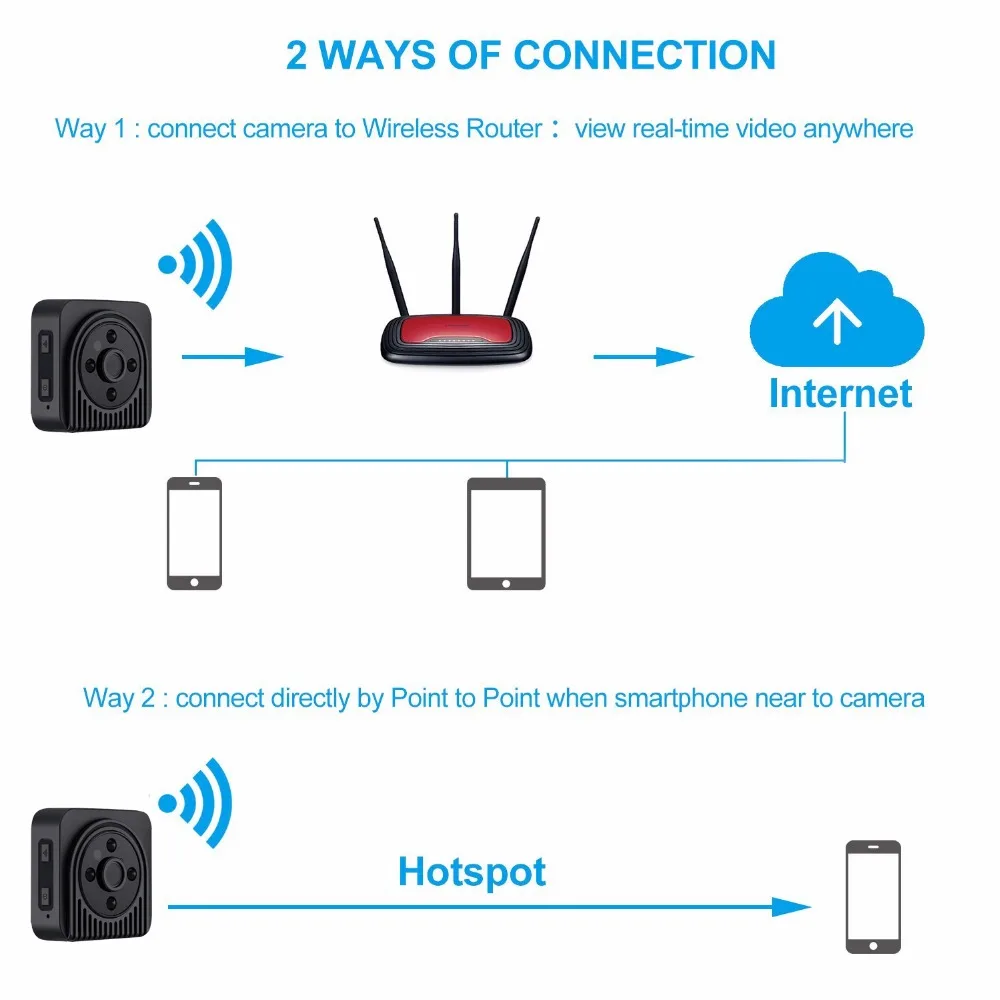 Wi Fi мини камера HD 1080P для домашней безопасности IP беспроводные видеокамеры аудио