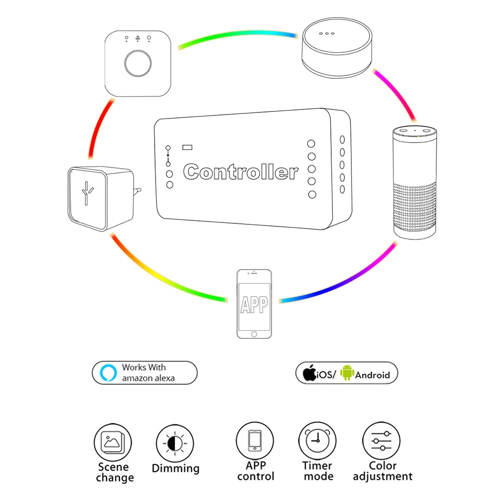 Zigbee hub СВЕТОДИОДНЫЙ контроллер RGBw/RGBCCT/WWCW zigbee светодиодный DC12 24V регулятор