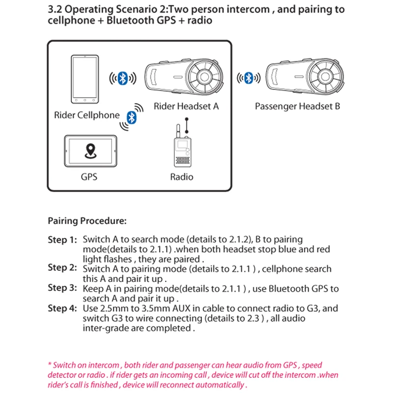 Airide R2 мотоциклетная Bluetooth гарнитура 1000 м 4 всадника FM MP3 Handsfree BT Interphone для полного лица шлем