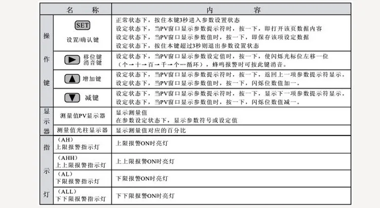 Универсальный входной цифровой дисплей контроллер температуры