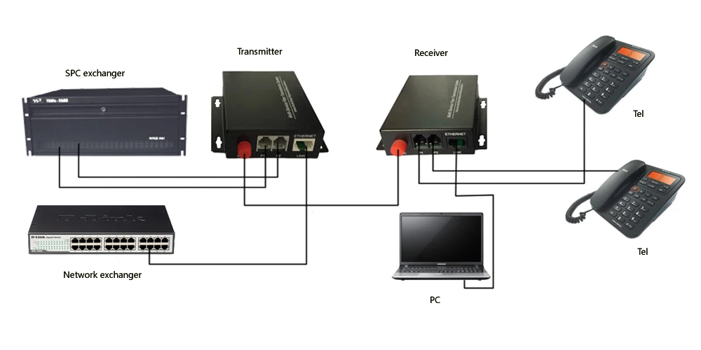 16 канал PCM голос телефон Волокно Оптические медиаконвертеры с 10/100 M Ethernet FC одномодового волокна в 20 км, 1U шасси
