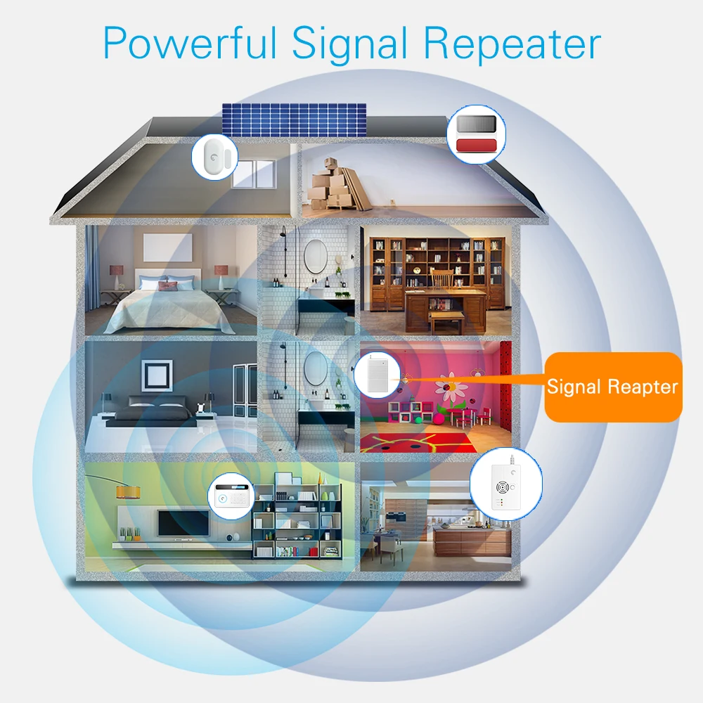 Беспроводной ретранслятор сигнала передатчик с усиленными датчиками сигнал 433