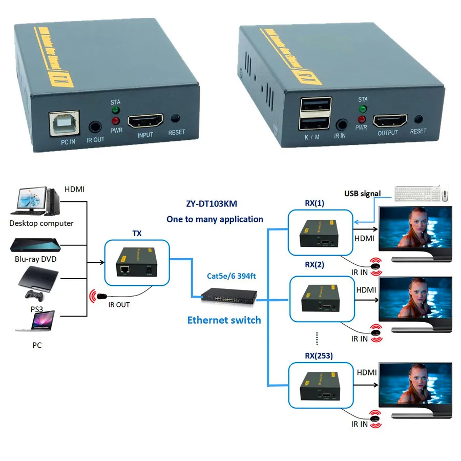 Ip-сеть USB 2,0 KVM удлинитель с ИК-управлением 1080P HDMI по локальной сети KVM удлинитель 120 м HDMI KVM удлинитель RJ45 Cat5 Cat5e Cat6