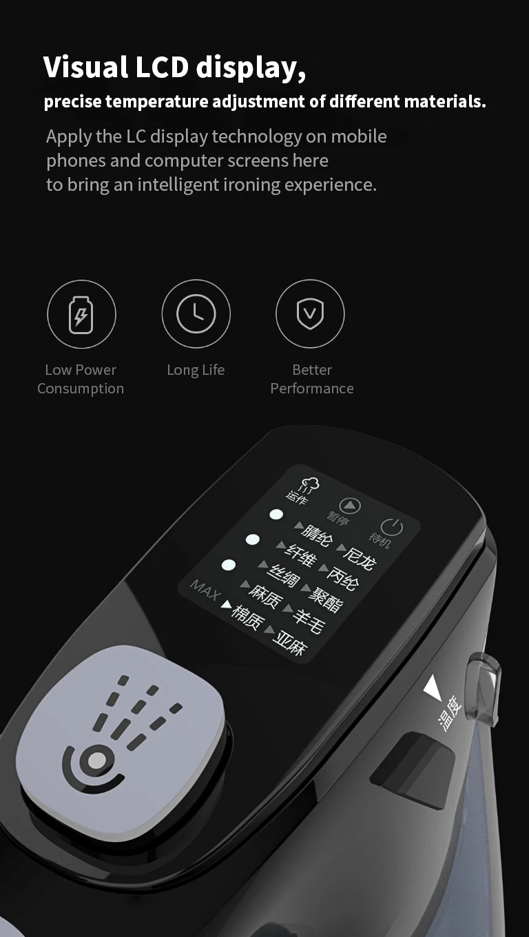 Xiaomi Lofans ЖК ручной паровой Утюг 220 в 2000 Вт Высокая мощность 340 мл емкость воды с интеллектуальным электронным контролем температуры