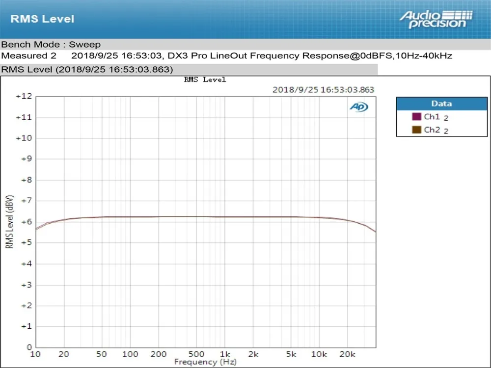 Топпинг DX3 Pro AK4493 OPA1612 Hifi USB Bluetooth XMOS DSD512 ЦАП усилитель для наушников