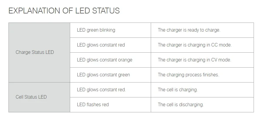 Зарядное устройство SkyRC e430 2-4 ячеек 1A/2A/3A 200mA Lipo LiFe charger 100-240v AC Balance charger 30W