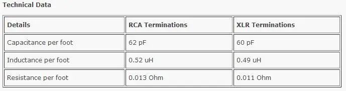 Американский Harmonic Link III однокристальный медный RCA XLR аудио сигнальный кабель