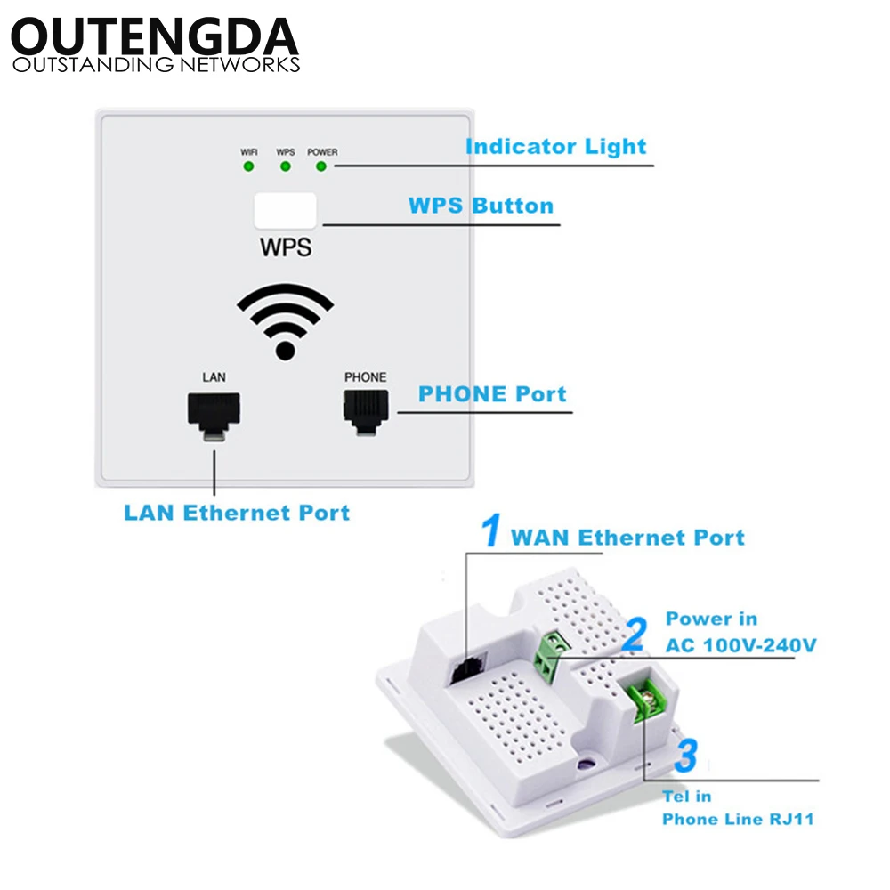 Розетка настенная с поддержкой Wi Fi 300 Мбит/с RJ45 RJ11|in wall wifi|in wallwifi ap |