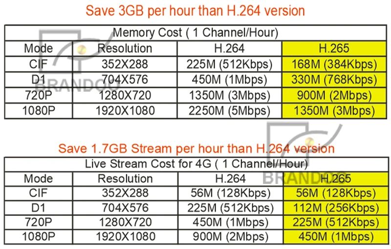 4G Мобильный DVR 4CH Автомобильный видео DVR gps 3g 4G видео рекордер 1080P Full FHD рекордер