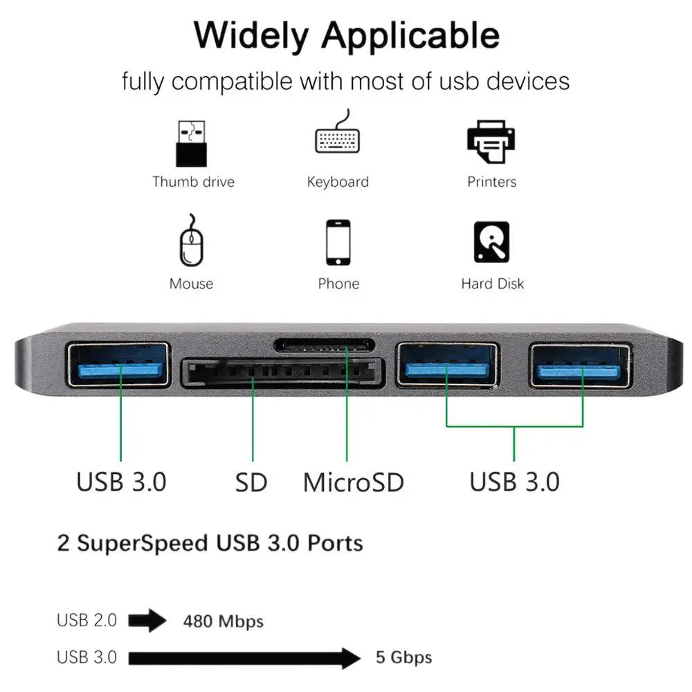 USB C концентратор type-c для нескольких портов USB 3,0 USB3.0 концентратор с SD TF кард-ридером для Macbook Pro 12 13 15 16 iPad Pro
