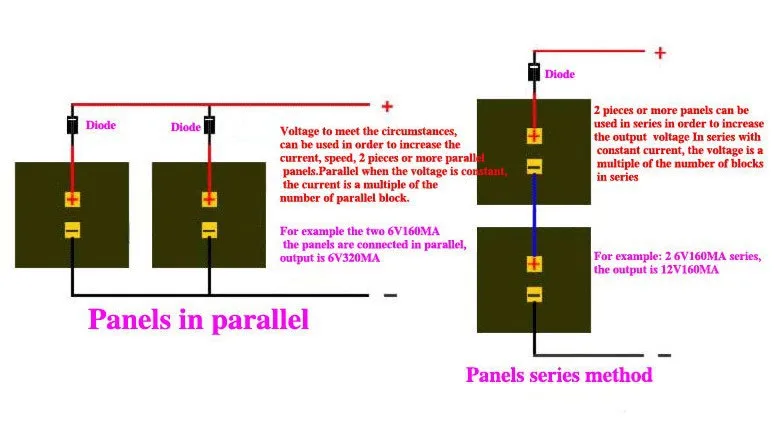 100% Бесплатная доставка поликристаллическая фотоэлектрическая солнечная панель