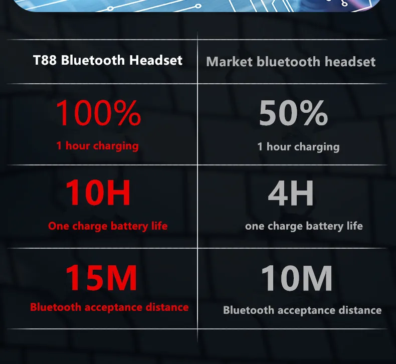 Aipao Bluetooth 5,0 профессиональные наушники супер бас гарнитура с микрофоном стерео наушники для мобильного телефона samsung Xiaomi