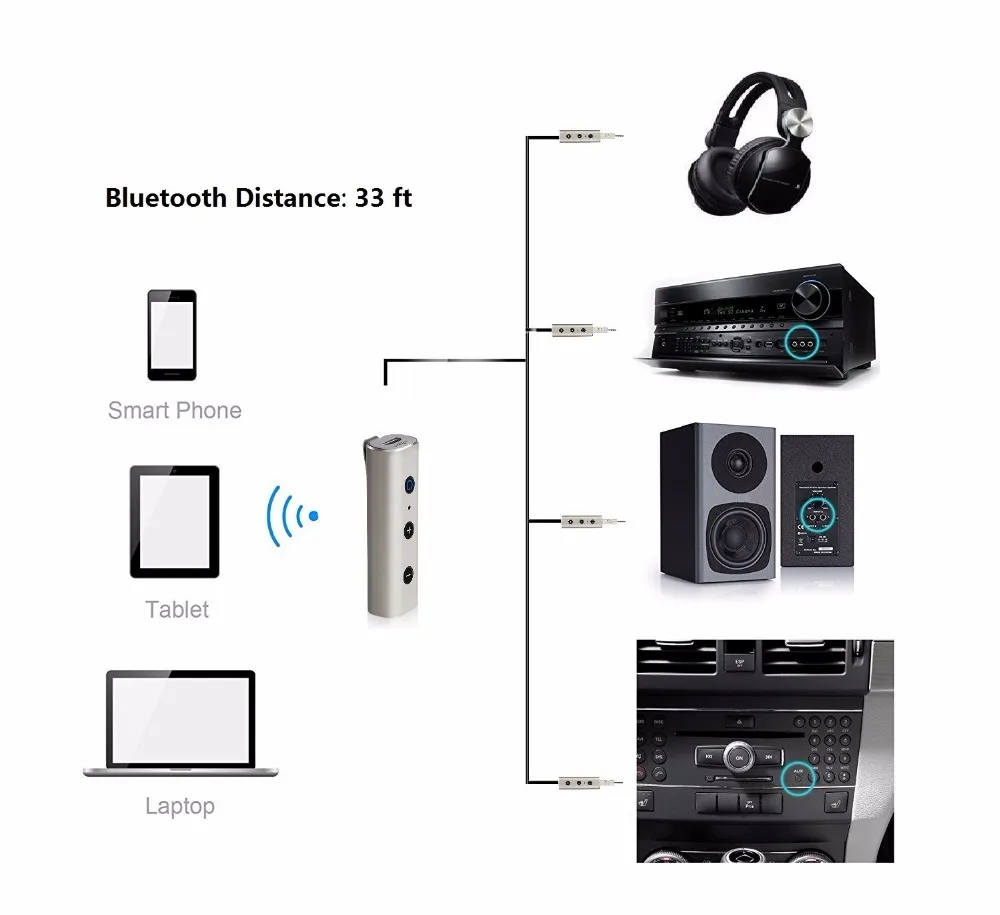 Ohater Bluetooth приемник 3 5 мм разъем аудио музыка беспроводной адаптер автомобильный