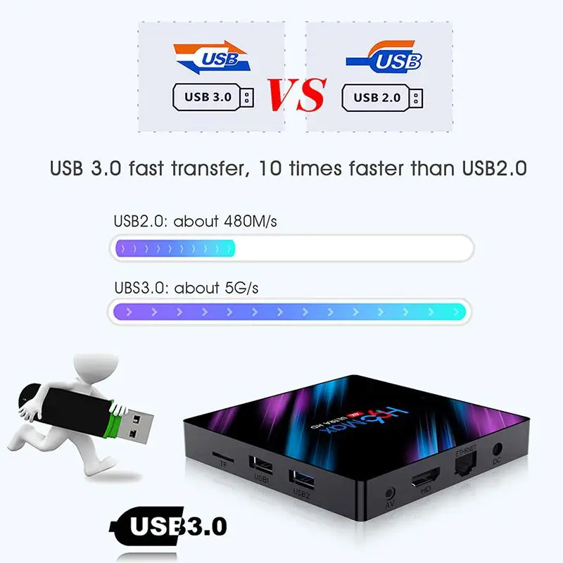 H96 Android 9,0 HD умный сетевой медиаплеер tv Box max 3318 четырехъядерный 2+ 16G/4+ 32G/4+ 64G беспроводной: WiFi 2,4G/5G r29