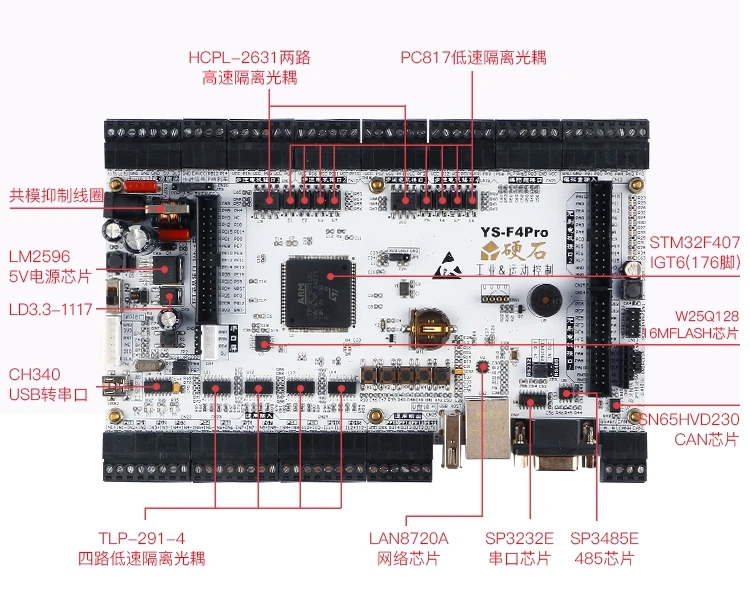 STM32F407 макетная плата промышленного управления Ethernet изолированный выход интерполяция управления двигателем FOC