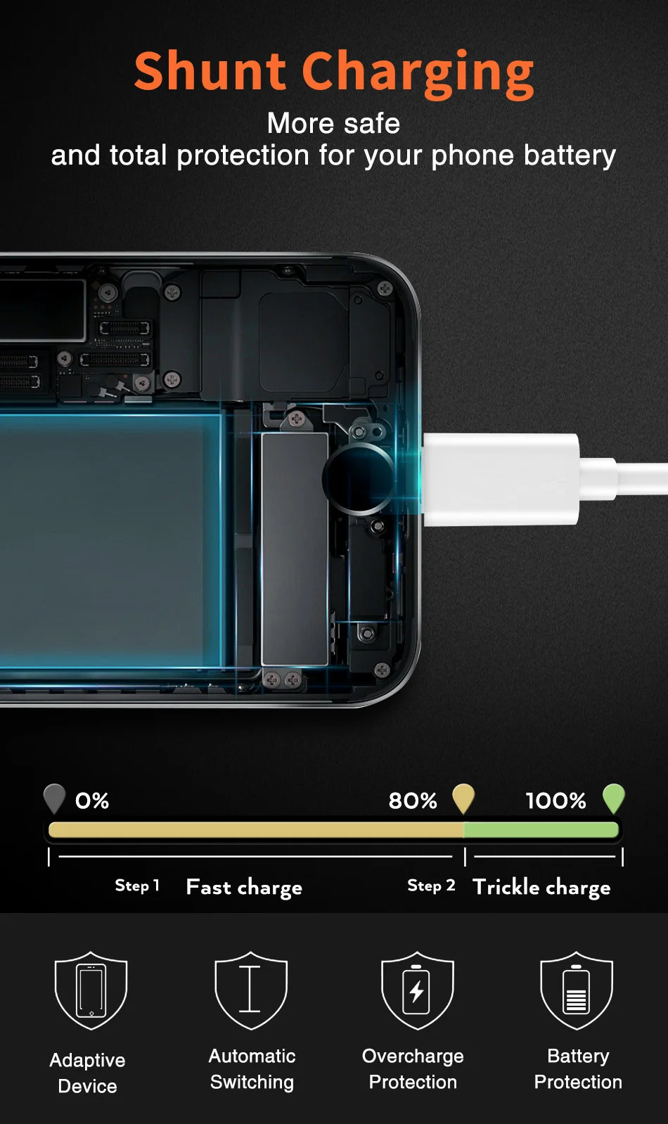 USB кабель для iPhone X, 8, 7, 6, 5, 6 S, 1 м, a, кабель для быстрой зарядки, USB кабели для синхронизации данных для iPhone 5S, 5C, SE, iPad, Usb шнур для зарядного устройства