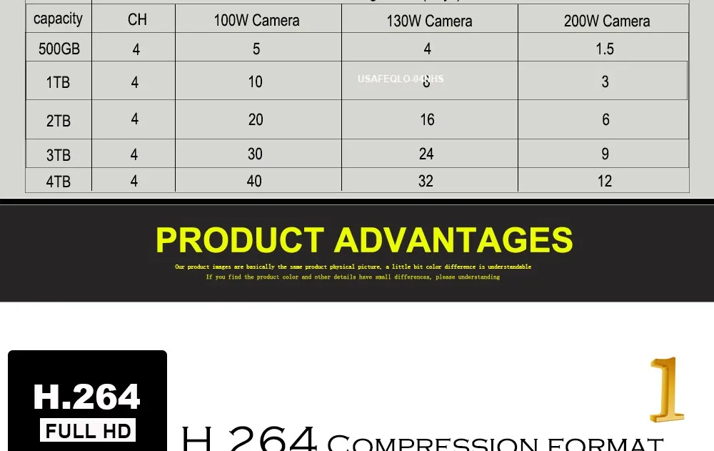 Домашний видеорегистратор AHD 1080P 16CH AHDH DVR 16 каналов 2 SATA HDD порт AHD DVR 16CH Гибридный: 8CH AHDH 1080P+ 8CH IP 1080P