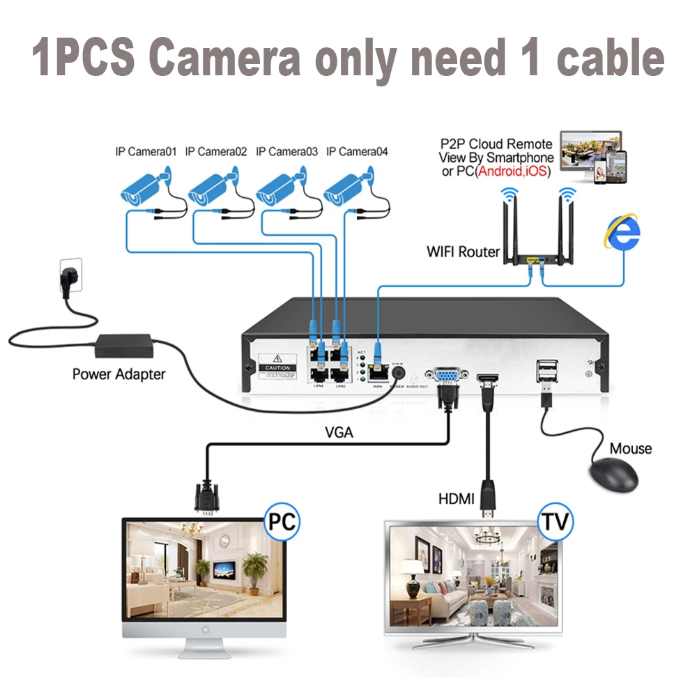 New 2MP 4PCS Wireless Security CCTV Cameras Full HD1080P for Home 4CH POE NVR Kit H.265 Waterproof Video Surveillance System |