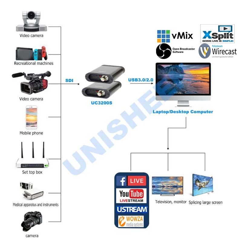 USB3.0 60FPS SDI HDMI видеозахвата коробка FPGA Grabber ключ игра потокового потока трансляции 1080P OBS vMix Wirecast Xsplit