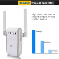 wireless wifi repeter 300mbps wifi router signal amplifier access point ieee802 11n wifi extender booster lan wan drop shipping