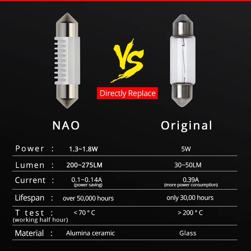 Светодиодная лампа NAO C5W C10W Festoon 36 мм 31 39 41 300Lm автомобильный светильник 12 В