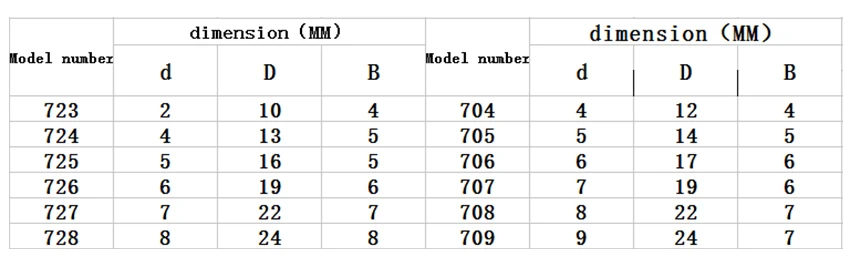 Высокое качество ABEC-7 P4 7000 7001 7002 7003 7004 7005 7006 7007 7008 точность угол контактный шаровой подшипник станка