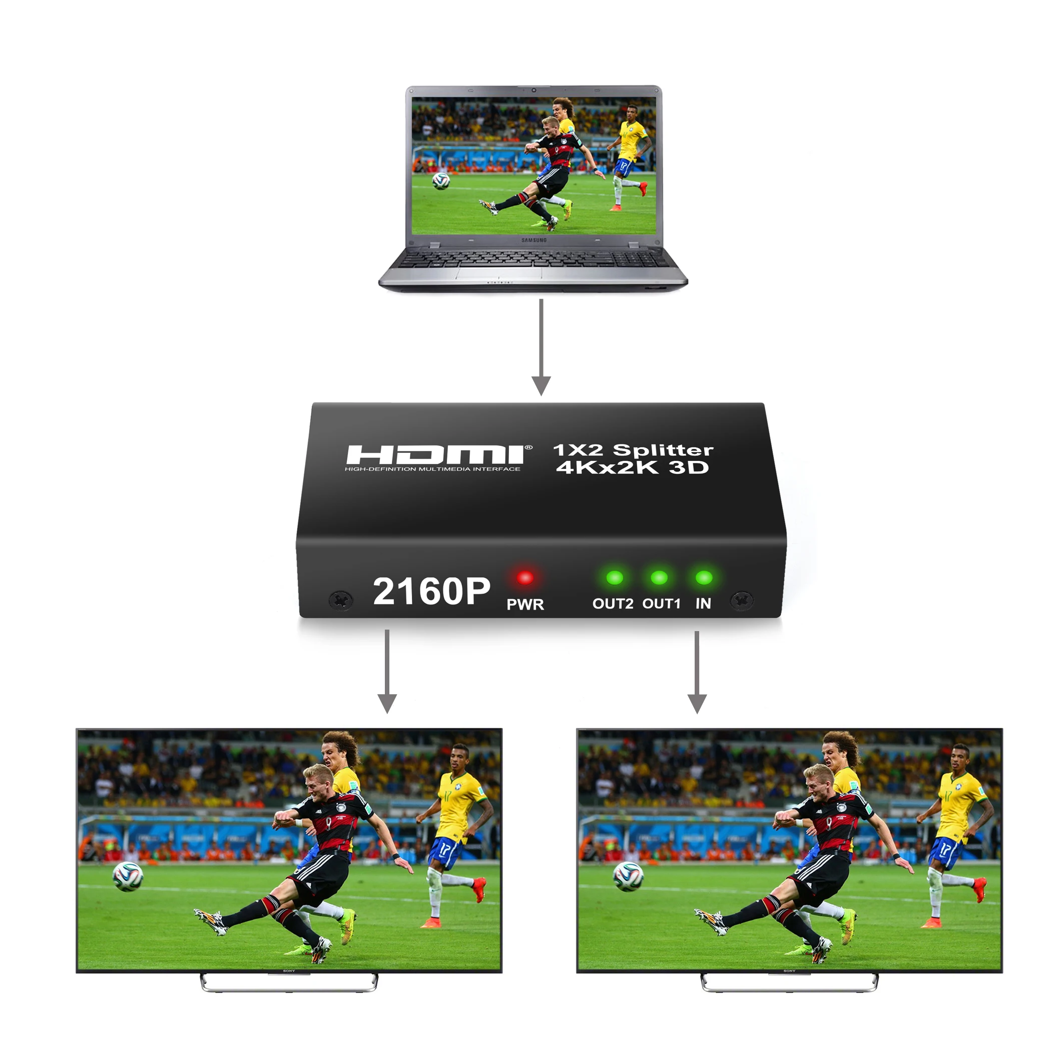 Разветвитель eSYNiC 1 в 2 HDMI 24 бит 1X2 для DVD-плеера ноутбука PS3 PS4 XBOX HDTV Поддержка Dolby-trueHD
