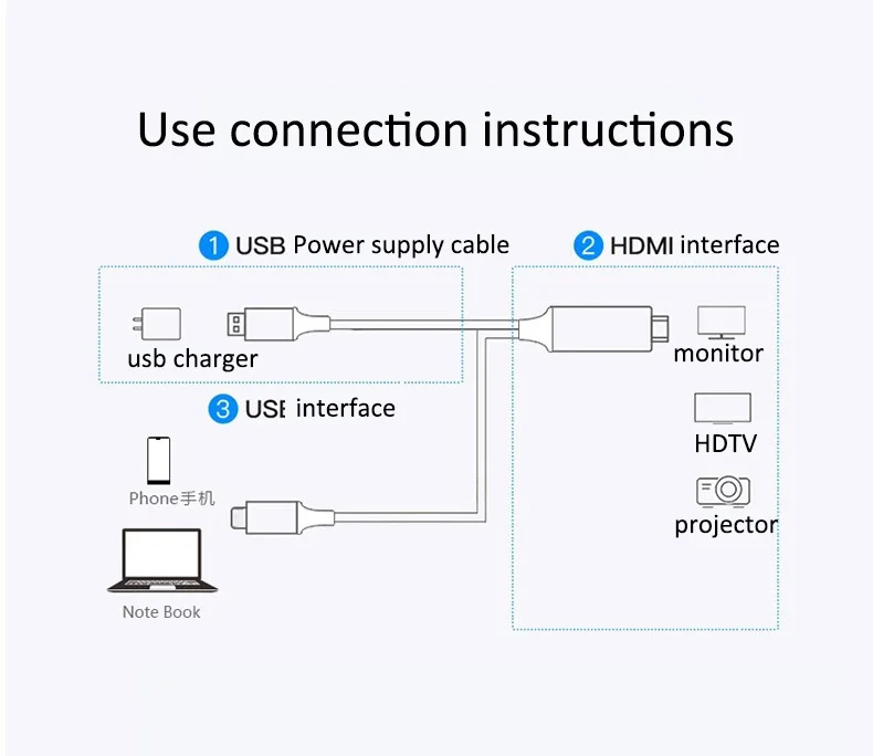 USB c к HDMI кабель 4K60Hz с USB 3,1 typec Кабель-адаптер для samsung GALAXY S8 S9 ноутбука