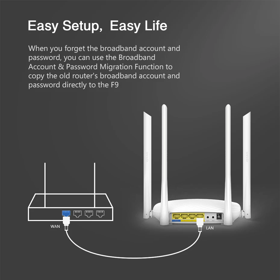 Tenda F9 всего дома охвата WiFi маршрутизатор с 4x 6dBi высоким коэффициентом усиления