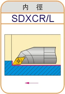 S20R SDWCR07/SDWCL07 SDWCR11/SDWCL11 CNC инструменты SDWCR/SDWCL использование DCGT070204/070208/DCGT11T304/DCMT11T308
