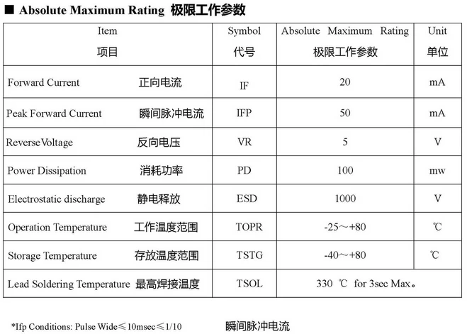 1000 шт. без фланца прозрачный плоский верх 5 мм RGB светодиод общий анод/катод | Лампы