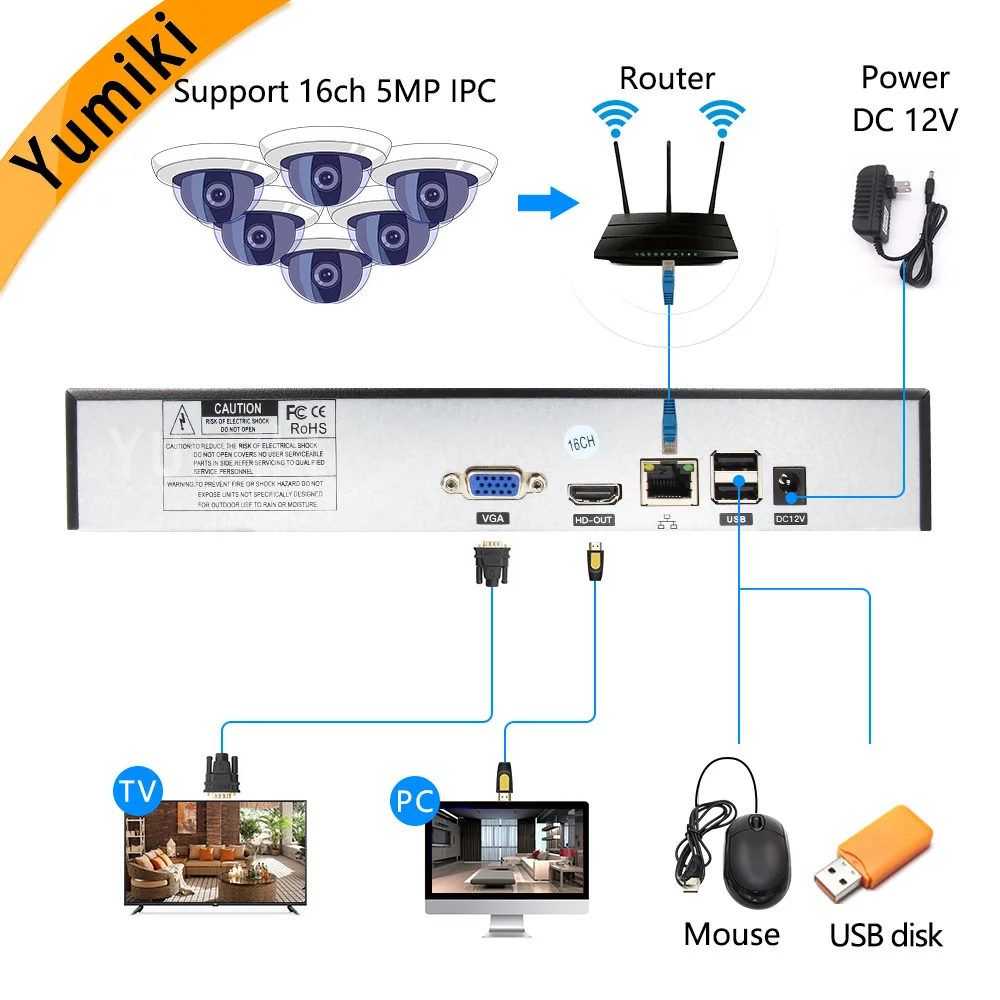 H.265+/H.264 16ch* 5.0MP сетевой видеорегистратор Vidoe рекордер Интеллектуальный анализ 1080 P/720 P ip-камера с кабелем SATA ONVIF CMS XMEYE