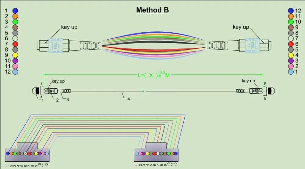 20 метровый женский многорежимный волоконно оптический кабель для QSFP + SR модуля Type