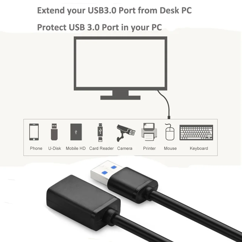 Ult лучший USB 3 0 кабель удлинитель для мужского и женского пола AM to AF головок 5 Гбит/с
