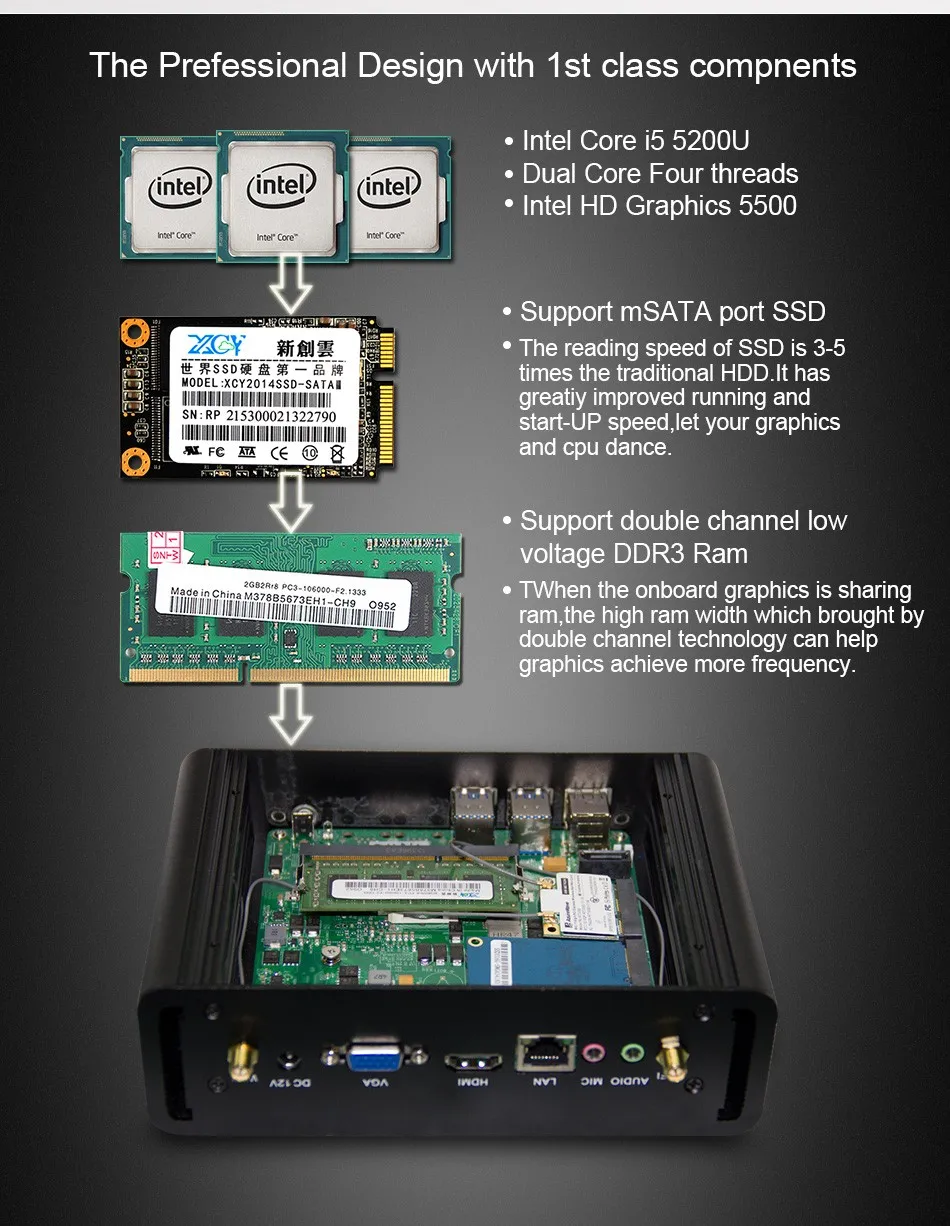 Безвентиляторный мини ПК Intel Core i7 5500U i5 5200U i3 5005U Windows 10 HTPC HDMI VGA 300 Мбит/с WiFi 6* USB Компактный настольный ПК