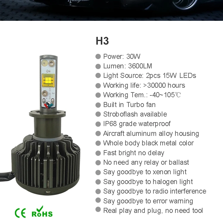 CNSUNNY светильник H3 Светодиодный светильник 30 Вт 3600LM 5500 к автомобильный светильник низкое потребление Высокий люмен комплект белый 12 В 24 в также для мото